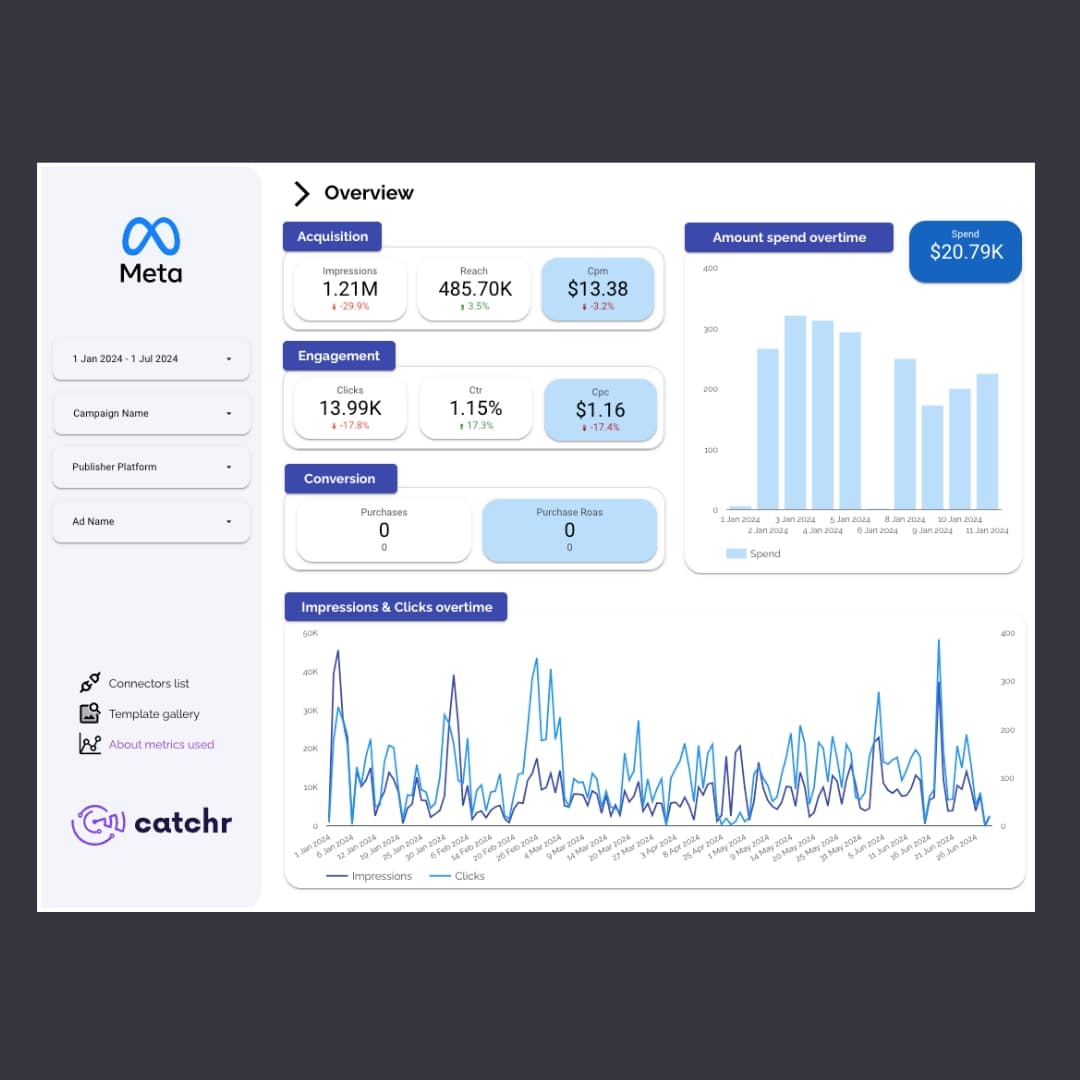 Growth Labs